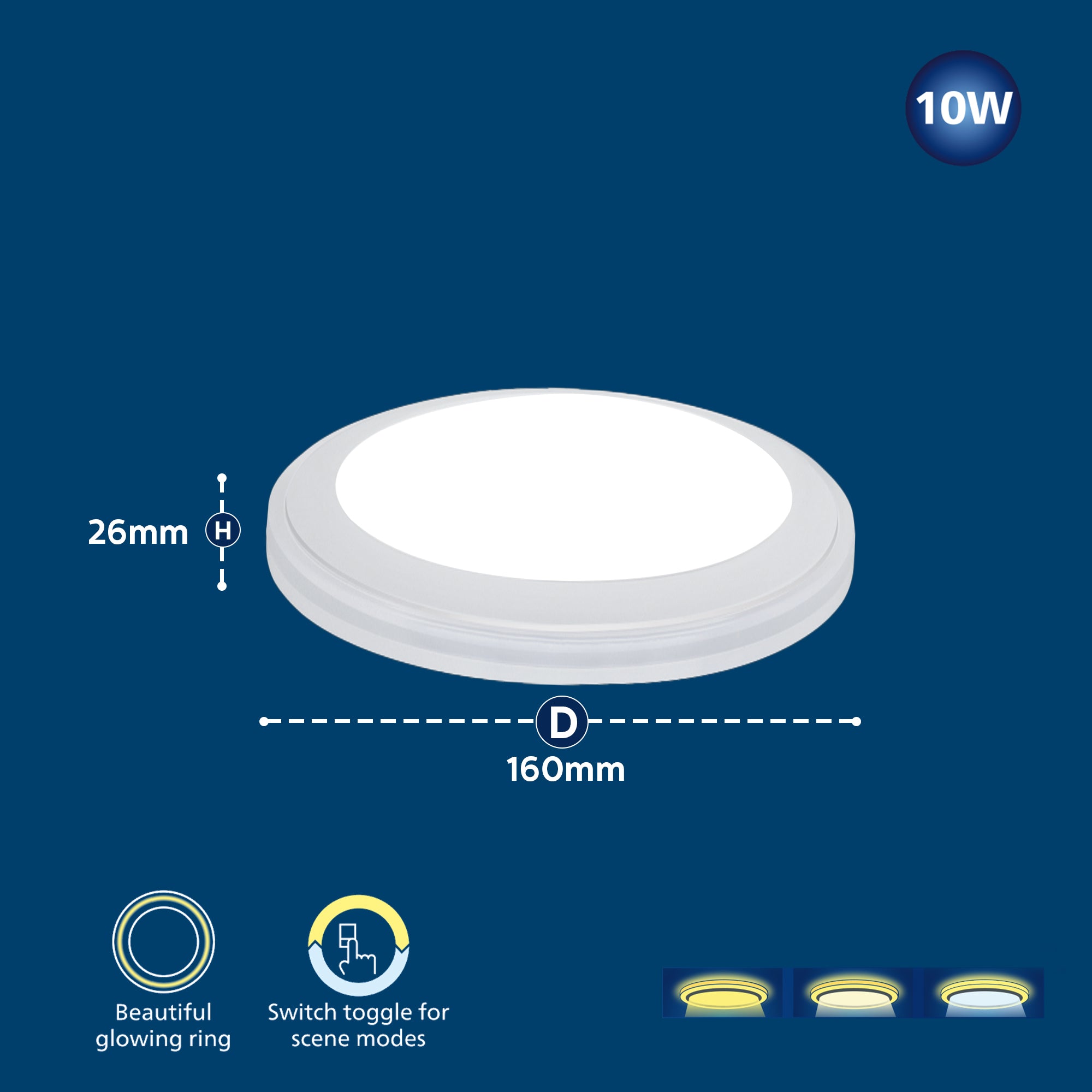 Philips TwinGlow LED Downlight