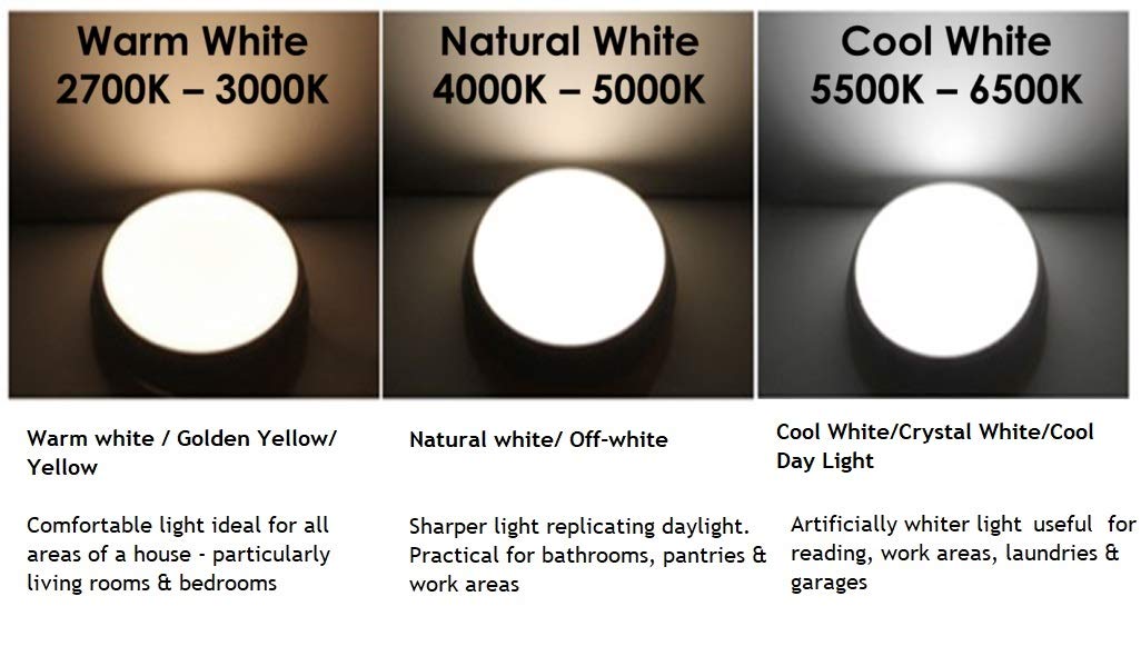 Philips Astra Line 9W LED Batten