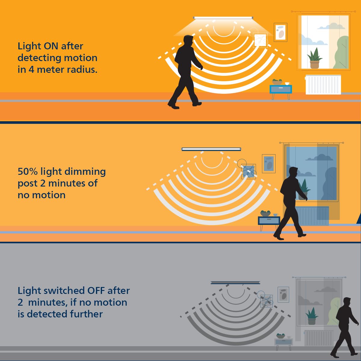 Philips Motion Sensing LED Tube Light