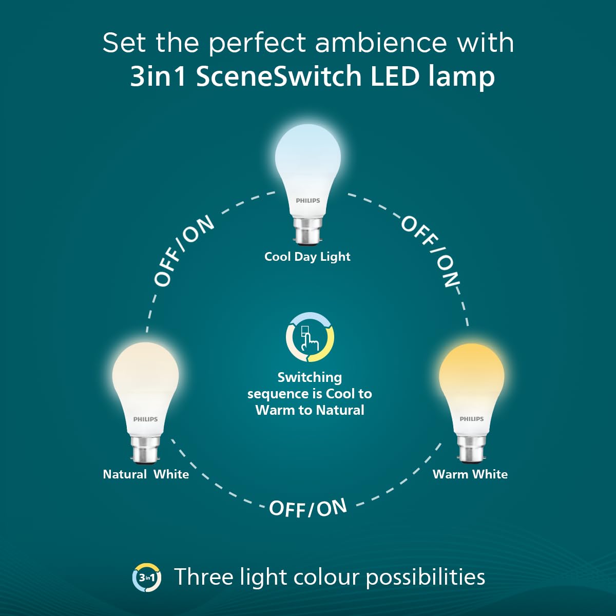 Philips SceneSwitch LED Bulb B22