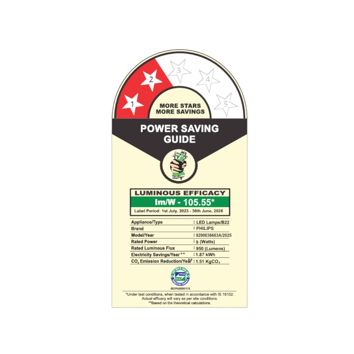 Philips Ace Saver LED Bulb