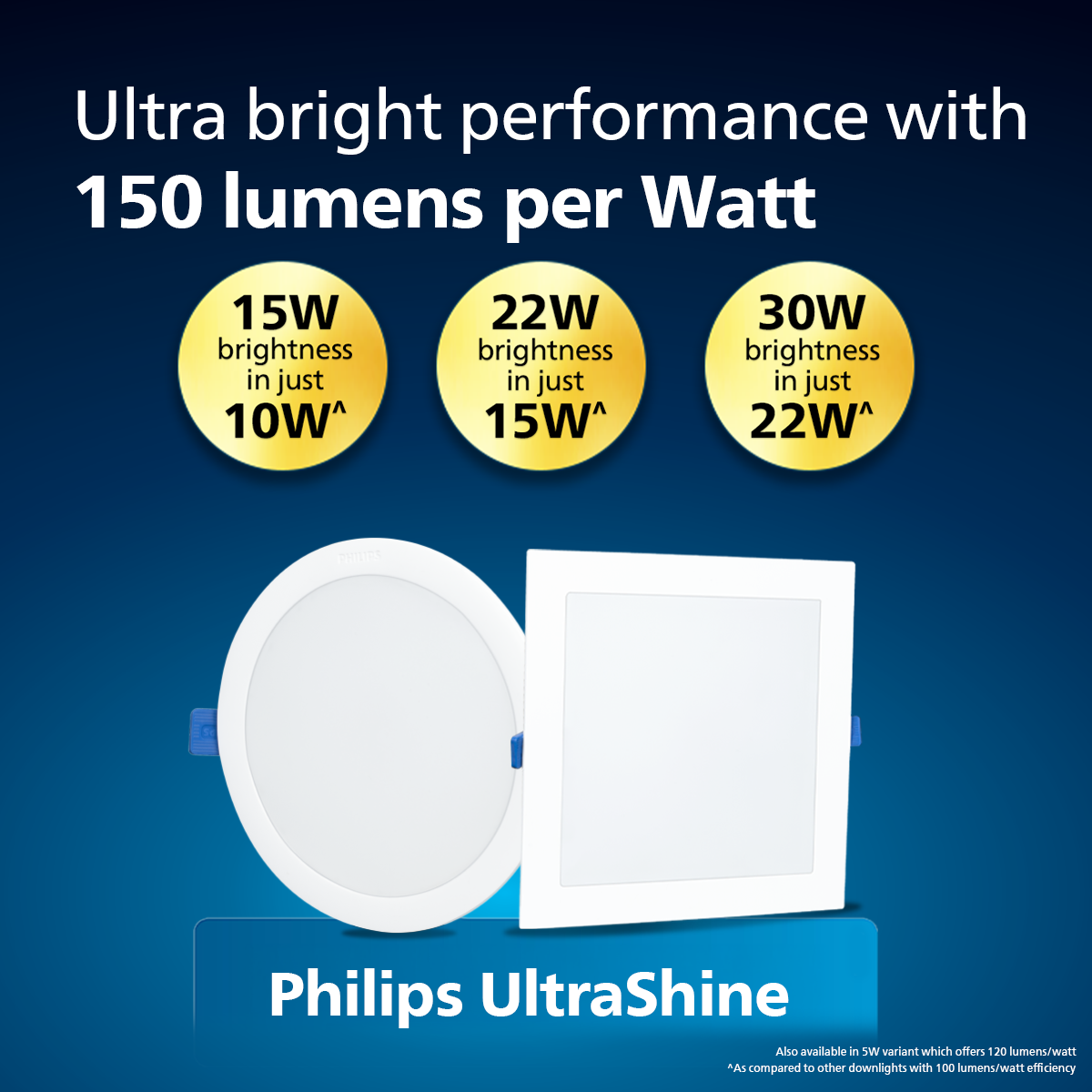 Philips Ultra Shine LED Downlight