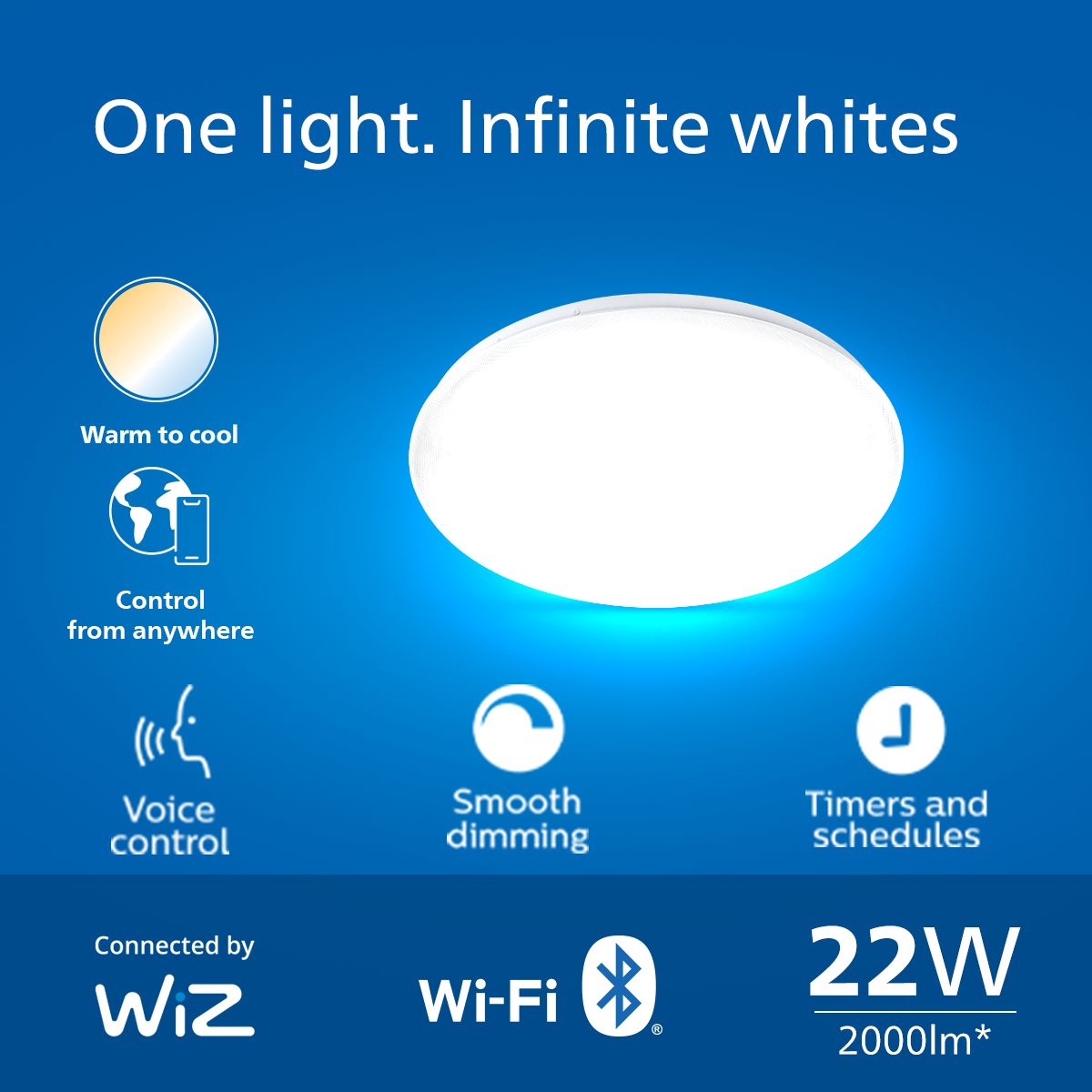 Philips Smart WideGlow LED Surface Downlight