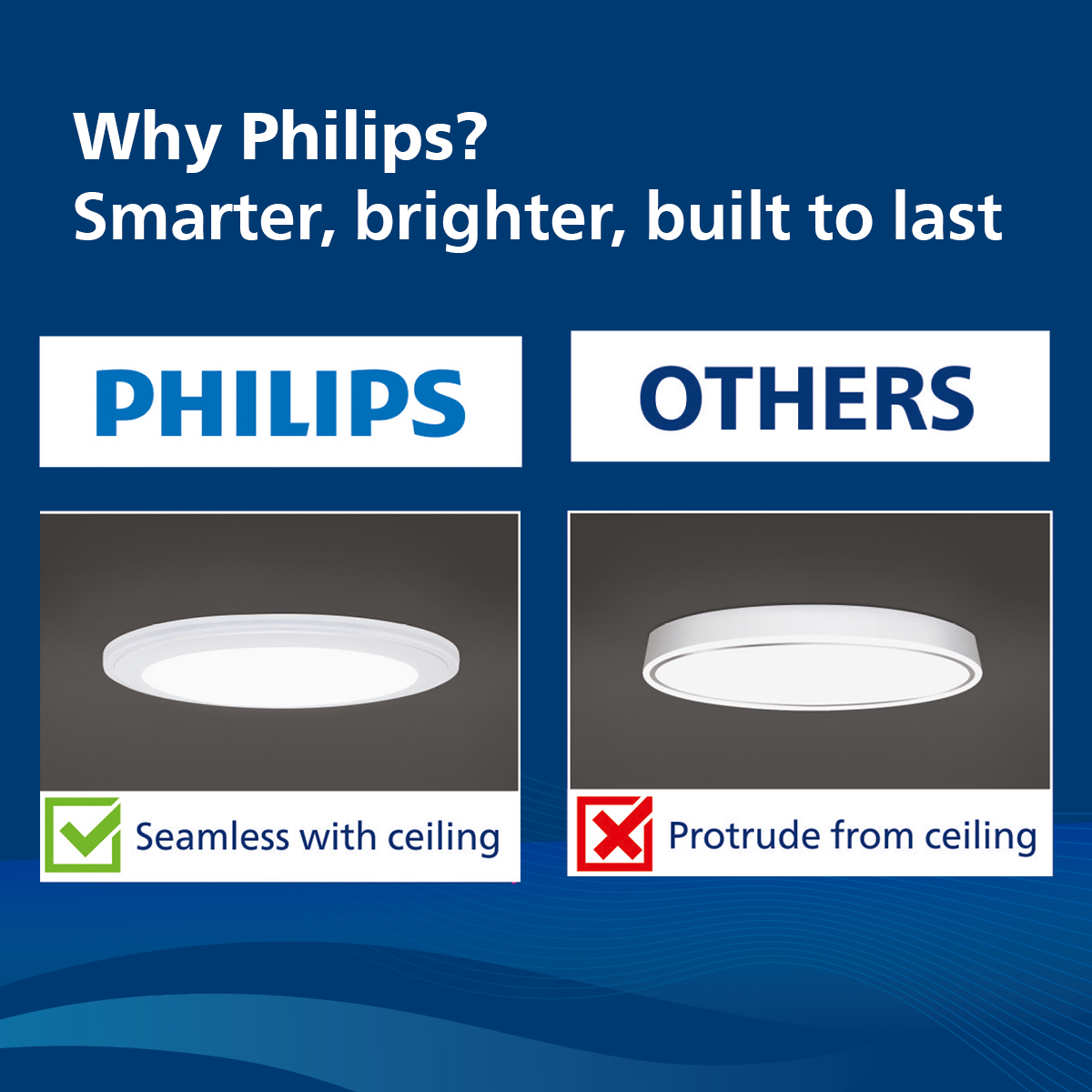 Philips Twin Glow LED Downlight with Driver