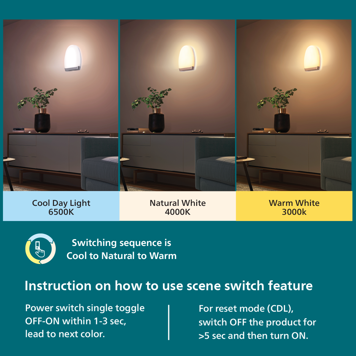Philips Dawn wall light