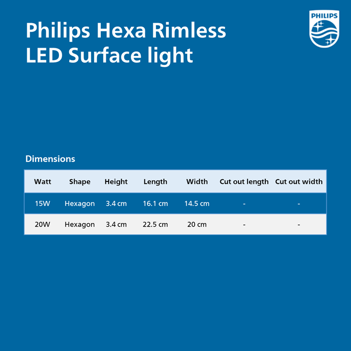 Philips Hexa Rimless LED Surface light