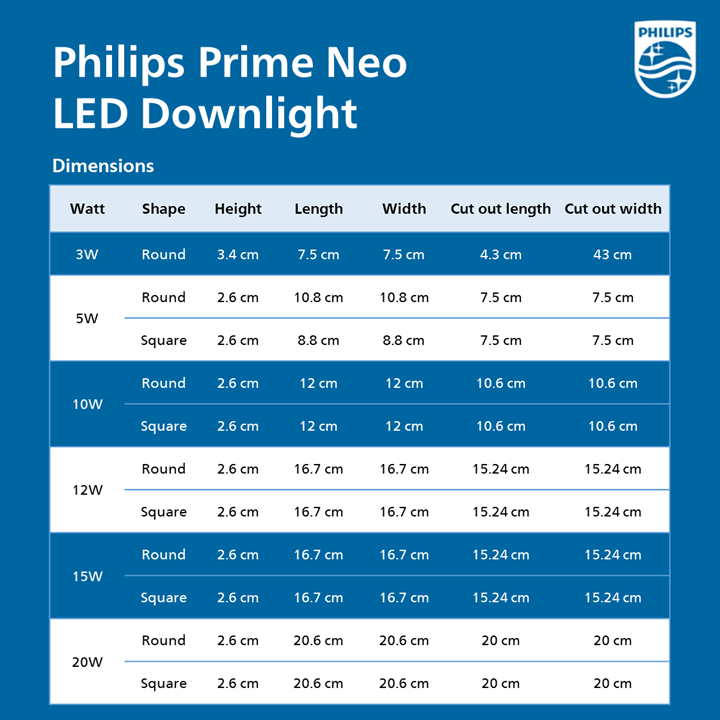 Philips Prime Neo LED Downlight