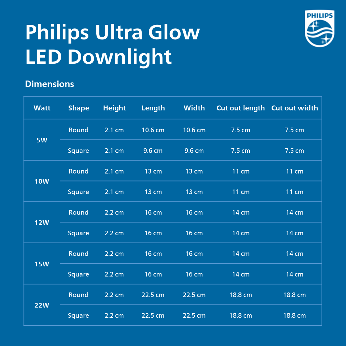 Philips Ultra Glow LED Downlight