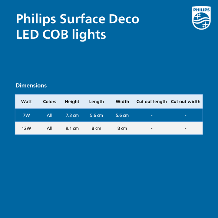 Philips Surface Deco LED COB light