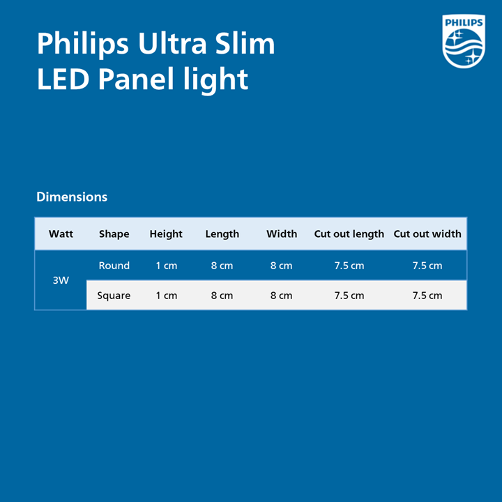 Ceiling Mounted Philips 12 Watt Ultra Slim LED Panel Light, IP Rating: IP44  at Rs 670/piece in Jodhpur
