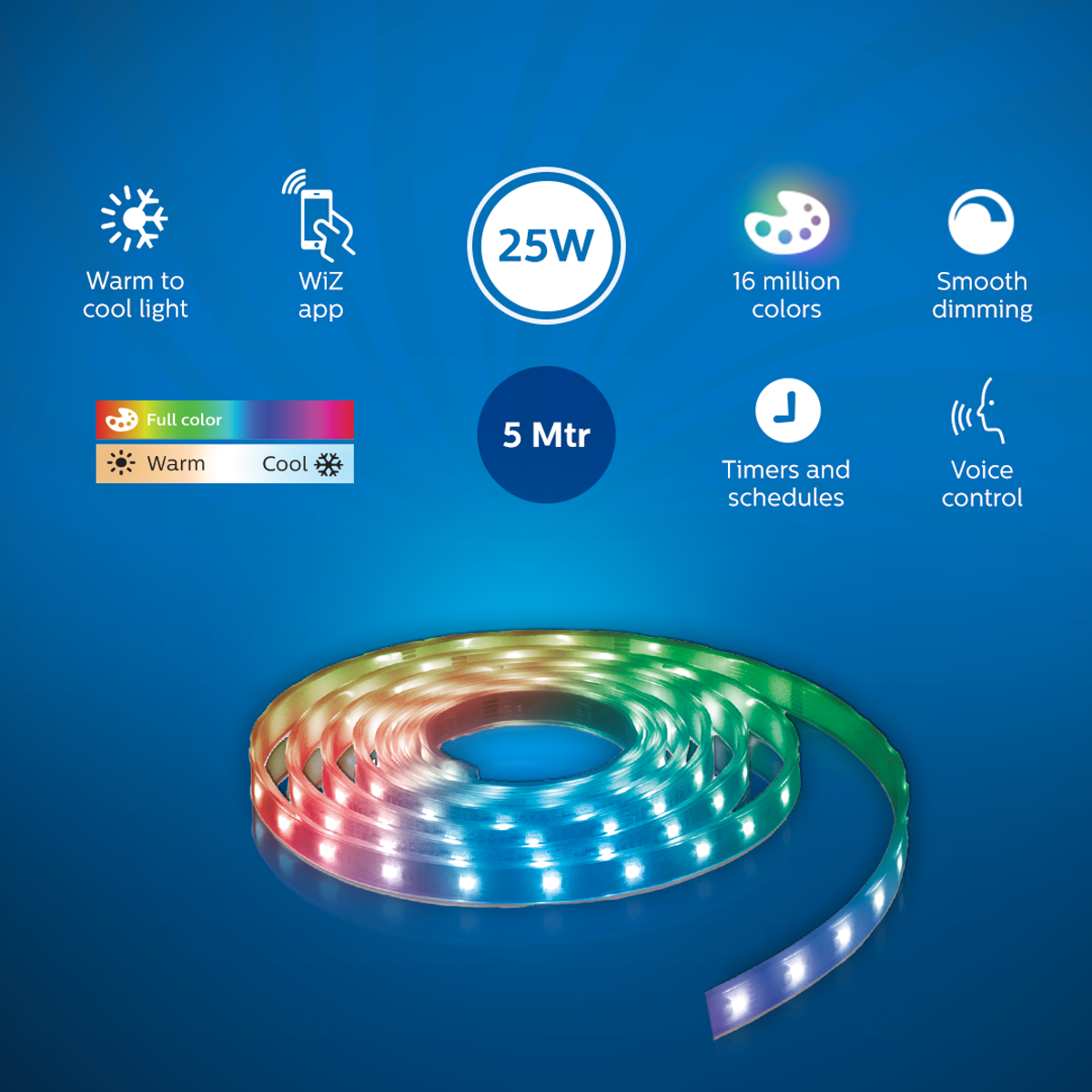Philips Smart WiFi LED Strip light (Wiz Connected)